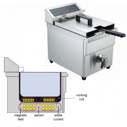 Karamco BT-350Z8D Frying Induction