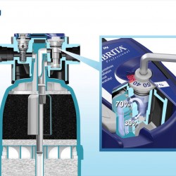 Brita Purity C 1100 Quell ST Ανταλλακτικό Φίλτρο Νερού